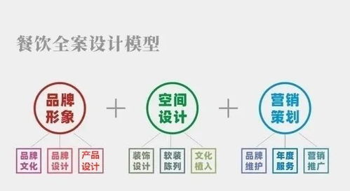 營(yíng)銷(xiāo)時(shí)代下餐飲行業(yè)發(fā)展大勢(shì) 全案設(shè)計(jì)與會(huì)展服務(wù)的融合之道