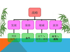 整合創(chuàng)新 會議及展覽服務的市場營銷策略與戰(zhàn)略策劃方案