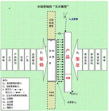 可口可樂公司中國(guó)市場(chǎng)營(yíng)銷渠道策略研究